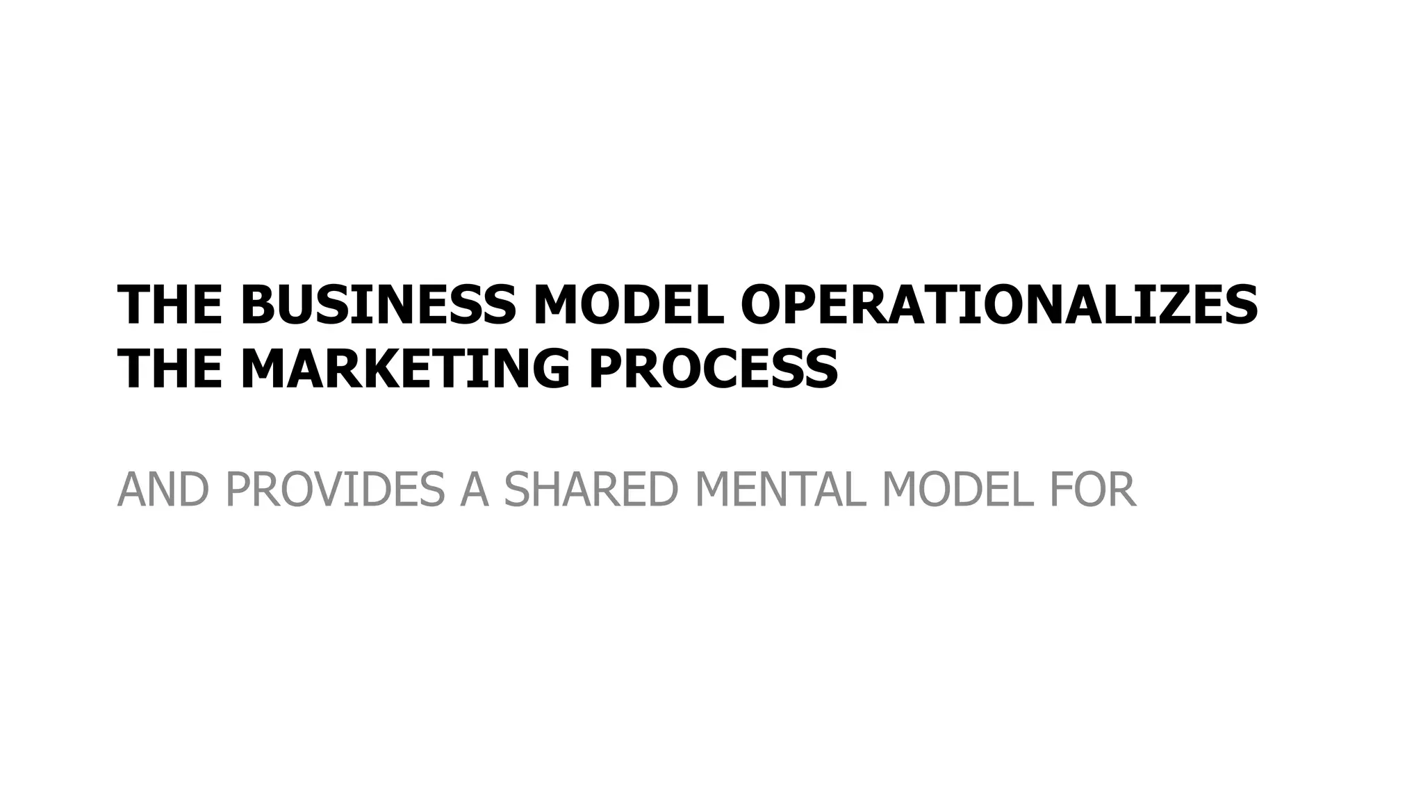 THE BUSINESS MODEL OPERATIONALIZES
THE MARKETING PROCESS
AND PROVIDES A SHARED MENTAL MODEL FOR
 