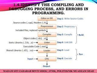 Chapter 1-INTRO TO PF.pptx