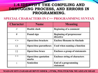 Chapter 1-INTRO TO PF.pptx