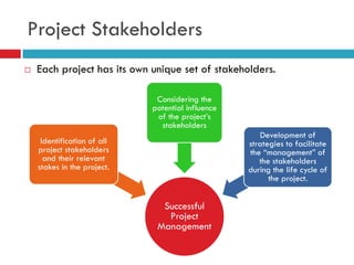 Project Stakeholders
   Each project has its own unique set of stakeholders.

                              Considering the
                             potential influence
                              of the project‟s
                               stakeholders
                                                      Development of
     Identification of all                         strategies to facilitate
    project stakeholders                           the “management” of
      and their relevant                              the stakeholders
    stakes in the project.                         during the life cycle of
                                                         the project.


                               Successful
                                Project
                              Management
 