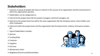 Chapter 1 - Intro to Software Project Management.pdf