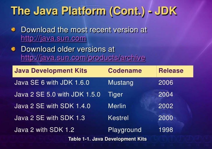 for kit 7 tool jdk windows java programming language 1. Chapter overview