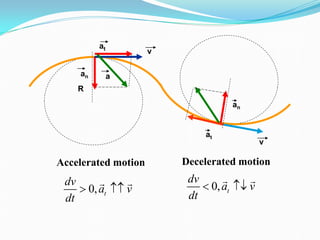 Chapter 1 - Kinematics Theory-hcmutuni.pdf