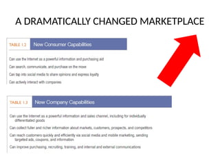 A DRAMATICALLY CHANGED MARKETPLACE
 