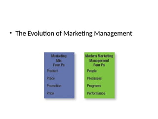 • The Evolution of Marketing Management
 