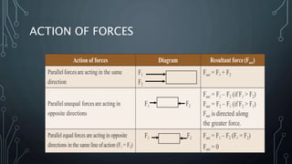 X std Chapter 1 - Laws of motion | PPSX
