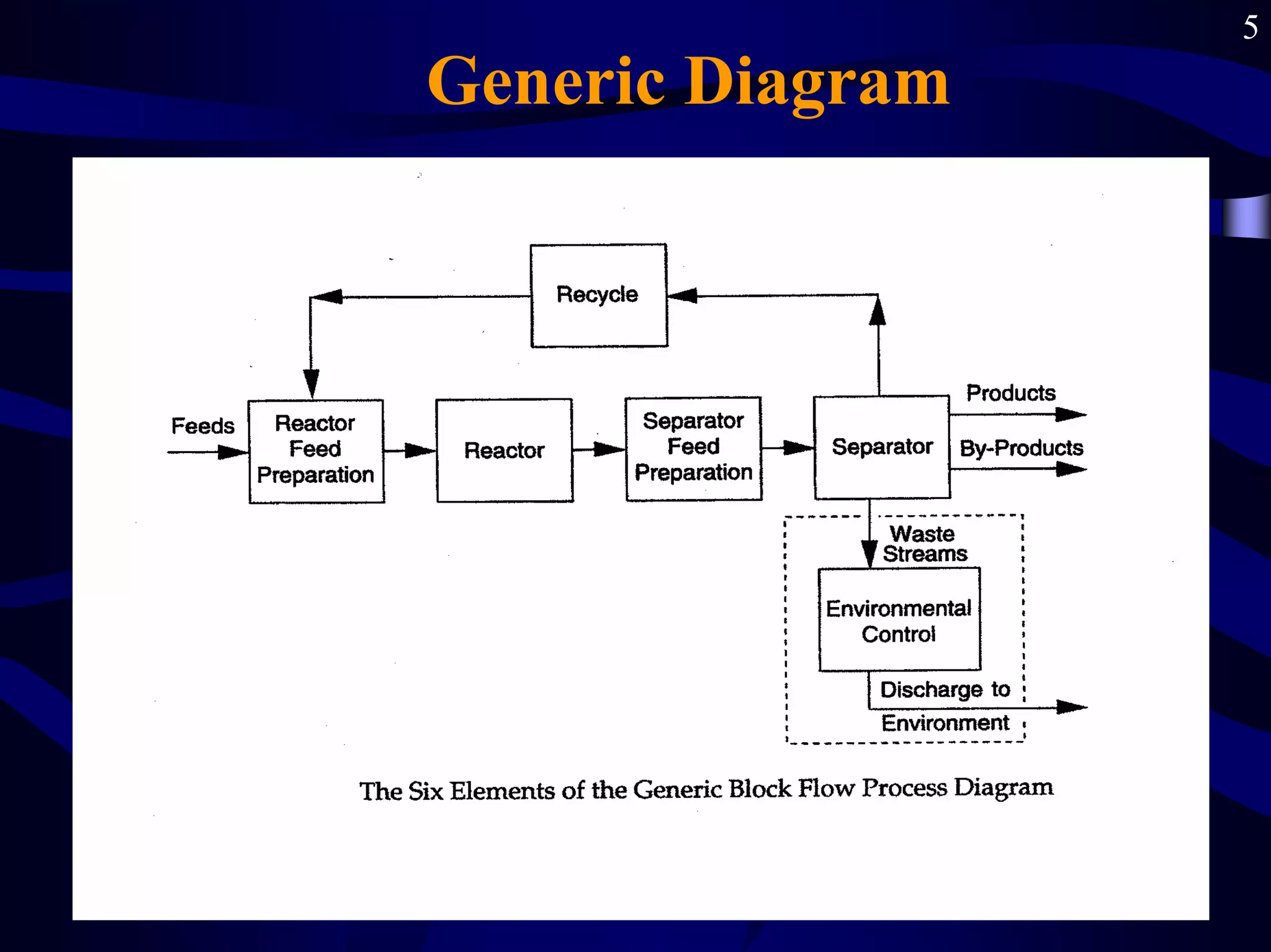 5
Generic Diagram
 