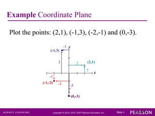 Chapter 1 linear equations and straight lines | PPTX