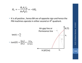•
8/10/2021
ELEC
312-Electric
Machines
100
B (T)
H (AT/m)

Air‐gap line or
Permeance line
Bc
Hc
 