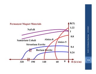 8/10/2021
ELEC
312-Electric
Machines
104
 