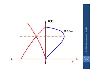 8/10/2021
ELEC
312-Electric
Machines
106
 