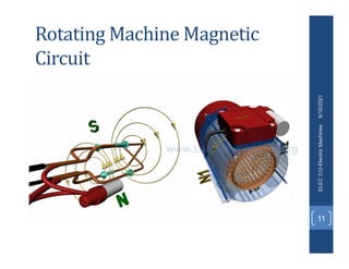 Rotating Machine Magnetic
Circuit
8/10/2021
ELEC
312-Electric
Machines
11
 