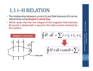 1.1 i−H RELATION
• The relationship between current (i) and field intensity (H) can be
obtained by using Ampère’s circuit law.
• Which states that the line integral of the magnetic field intensity
H around a closed path is equal to the total current enclosed by
the contour.
Prof.
Adel
Gastli
Electrical
Machines
Chapter1:
Magnetic
Circuits
15
Ampère’s circuit law 3
2
1 i
i
i
i
l
d
H 



 




 

 i
dl
H 
cos
 