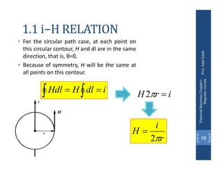 1.1 i−H RELATION
• For the circular path case, at each point on
this circular contour, H and dl are in the same
direction, that is, θ=0.
• Because of symmetry, H will be the same at
all points on this contour.
Prof.
Adel
Gastli
Electrical
Machines
Chapter1:
Magnetic
Circuits
16
i
dl
H
Hdl 
 
 i
r
H 

2
r
i
H

2

 