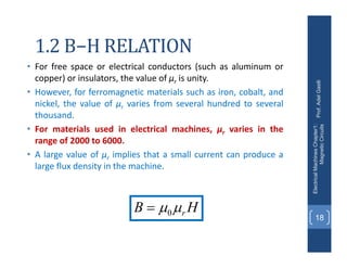 1.2 B−H RELATION
• For free space or electrical conductors (such as aluminum or
copper) or insulators, the value of μr is unity.
• However, for ferromagnetic materials such as iron, cobalt, and
nickel, the value of μr varies from several hundred to several
thousand.
• For materials used in electrical machines, μr varies in the
range of 2000 to 6000.
• A large value of μr implies that a small current can produce a
large flux density in the machine.
Prof.
Adel
Gastli
Electrical
Machines
Chapter1:
Magnetic
Circuits
18
H
B r

0

 