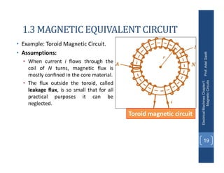 1.3 MAGNETIC EQUIVALENT CIRCUIT
• Example: Toroid Magnetic Circuit.
• Assumptions:
• When current i flows through the
coil of N turns, magnetic flux is
mostly confined in the core material.
• The flux outside the toroid, called
leakage flux, is so small that for all
practical purposes it can be
neglected.
Prof.
Adel
Gastli
Electrical
Machines
Chapter1:
Magnetic
Circuits
19
Toroid magnetic circuit
 