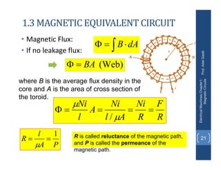 1.3 MAGNETIC EQUIVALENT CIRCUIT
• Magnetic Flux:
• If no leakage flux:
Prof.
Adel
Gastli
Electrical
Machines
Chapter1:
Magnetic
Circuits
21
 

 dA
B
(Web)
BA


where B is the average flux density in the
core and A is the area of cross section of
the toroid.
R
F
R
Ni
A
l
Ni
A
l
Ni







/
P
A
l
R
1



R is called reluctance of the magnetic path,
and P is called the permeance of the
magnetic path.
 