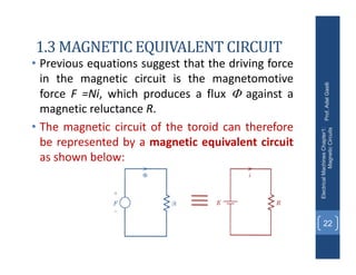1.3 MAGNETIC EQUIVALENT CIRCUIT
• Previous equations suggest that the driving force
in the magnetic circuit is the magnetomotive
force F =Ni, which produces a flux  against a
magnetic reluctance R.
• The magnetic circuit of the toroid can therefore
be represented by a magnetic equivalent circuit
as shown below:
Prof.
Adel
Gastli
Electrical
Machines
Chapter1:
Magnetic
Circuits
22
 