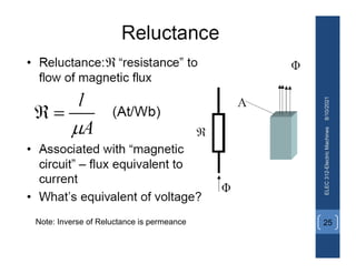8/10/2021
ELEC
312-Electric
Machines
25
Note: Inverse of Reluctance is permeance
 