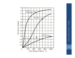 30
ELEC
312-Electric
Machines
8/10/2021
 