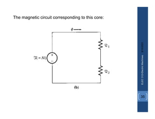 8/10/2021
ELEC
312-Electric
Machines
35
The magnetic circuit corresponding to this core:
 