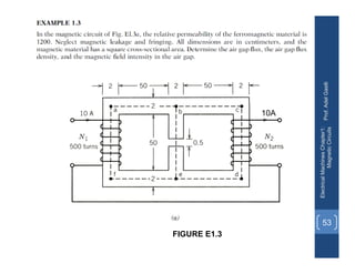 Prof.
Adel
Gastli
Electrical
Machines
Chapter1:
Magnetic
Circuits
53
FIGURE E1.3
10A
 