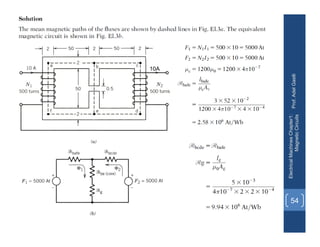 Prof.
Adel
Gastli
Electrical
Machines
Chapter1:
Magnetic
Circuits
54
10A
 