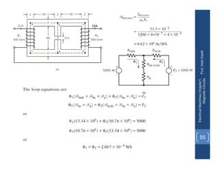 Prof.
Adel
Gastli
Electrical
Machines
Chapter1:
Magnetic
Circuits
55
10A
 
