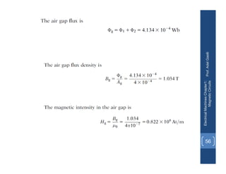Prof.
Adel
Gastli
Electrical
Machines
Chapter1:
Magnetic
Circuits
56
 