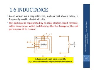 1.6 INDUCTANCE
• A coil wound on a magnetic core, such as that shown below, is
frequently used in electric circuits.
• This coil may be represented by an ideal electric circuit element,
called inductance, which is defined as the flux linkage of the coil
per ampere of its current.
Prof.
Adel
Gastli
Electrical
Machines
Chapter1:
Magnetic
Circuits
57
Inductance of a coil–core assembly.
(a) Coil–core assembly. (b) Equivalent inductance.

=N
i


 