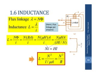 1.6 INDUCTANCE
Prof.
Adel
Gastli
Electrical
Machines
Chapter1:
Magnetic
Circuits
58

 N

linkage
Flux
i
L


Inductance
)
/
(
)
(
)
(
N
Hl
HA
N
i
A
H
N
i
BA
N
i
N
L







R
N
A
l
N
L
2
2
/



(Henri, Flux
linkage per
ampere)

=N
i


Hl
Ni 
 