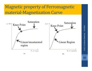 Magnetic property of Ferromagnetic
material-Magnetization Curve
8/10/2021
ELEC
312-Electric
Machines
63
 