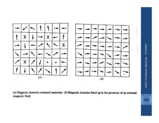 8/10/2021
ELEC
312-Electric
Machines
69
 