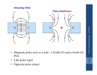 8/10/2021
ELEC
312-Electric
Machines
7
 