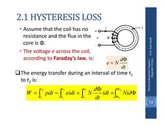 2.1 HYSTERESIS LOSS
• Assume that the coil has no
resistance and the flux in the
core is Φ.
• The voltage e across the coil,
according to Faraday’s law, is:
Prof.
Adel
Gastli
Electrical
Machines
Chapter1:
Magnetic
Circuits
72
dt
d
N
e


The energy transfer during an interval of time t1
to t2 is:












2
1
2
1
2
1
2
1
Nid
idt
dt
d
N
eidt
pdt
W
t
t
t
t
t
t
 