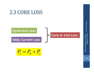 2.3 CORE LOSS
Prof.
Adel
Gastli
Electrical
Machines
Chapter1:
Magnetic
Circuits
79
Hysteresis Loss
Eddy Current Loss
Core or iron Loss
e
h
c P
P
P 

 