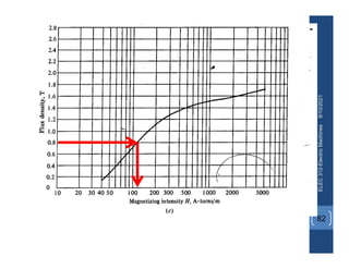 8/10/2021
ELEC
312-Electric
Machines
82
 