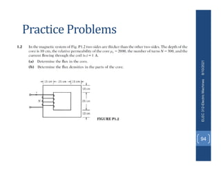 Practice Problems
8/10/2021
ELEC
312-Electric
Machines
94
 