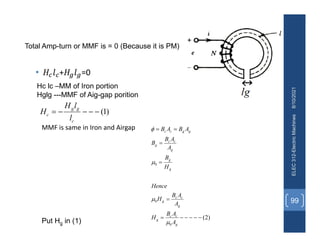 •
8/10/2021
ELEC
312-Electric
Machines
99
Total Amp-turn or MMF is = 0 (Because it is PM)
Hc lc –MM of Iron portion
Hglg ---MMF of Aig-gap porition
)
1
(





c
g
g
c
l
l
H
H
)
2
(
0
0
0











g
c
c
g
g
c
c
g
g
g
g
c
c
g
g
g
c
c
A
A
B
H
A
A
B
H
Hence
H
B
A
A
B
B
A
B
A
B




MMF is same in Iron and Airgap
Put Hg in (1)
 