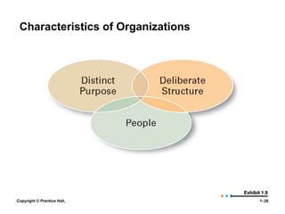 Characteristics of Organizations

Exhibit 1.9
Copyright © Prentice Hall,

1–26

 