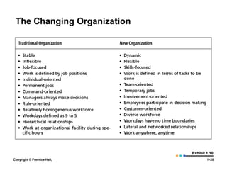 The Changing Organization

Exhibit 1.10
Copyright © Prentice Hall,

1–28

 