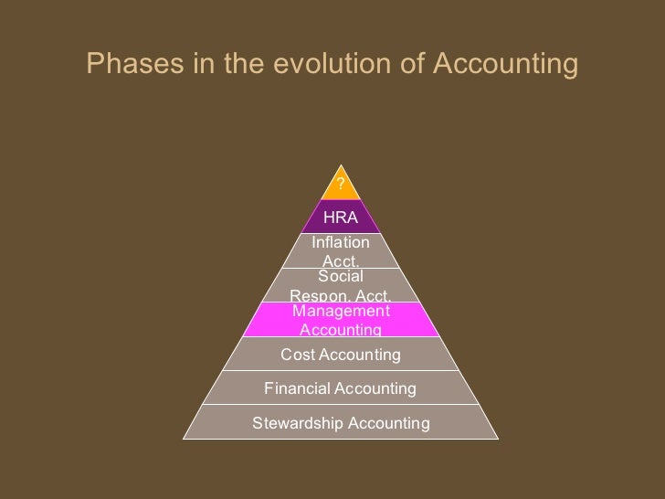 Chapter 1 management accounting