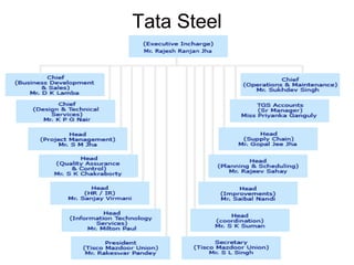 Tata Steel
 