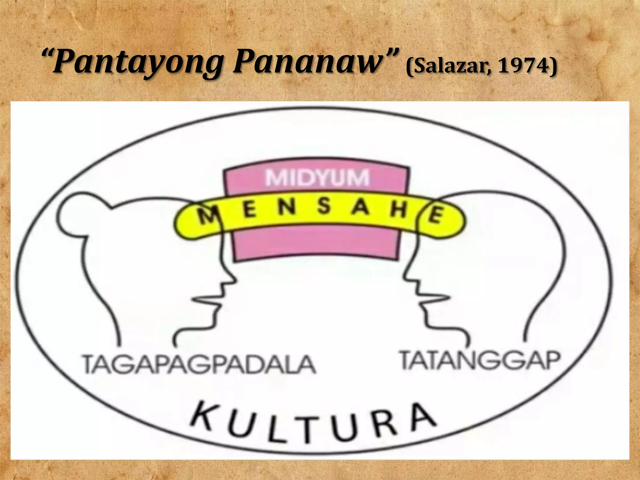 Readings In Philippine History Chapter 1 Meaning And Relevance Of Readings In Philippine History Chapter 1 Meaning And Relevance Of