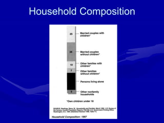 Household Composition
 