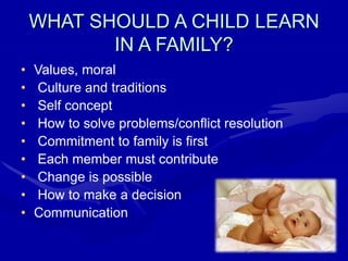WHAT SHOULD A CHILD LEARN
IN A FAMILY?
• Values, moral
• Culture and traditions
• Self concept
• How to solve problems/conflict resolution
• Commitment to family is first
• Each member must contribute
• Change is possible
• How to make a decision
• Communication
 