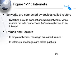 Figure 1-11: Internets


• Networks are connected by devices called routers
  – Switches provide connections within networks, while
    routers provide connections between networks in an
    internet.

• Frames and Packets
  – In single networks, message are called frames
  – In internets, messages are called packets



                                            20
 