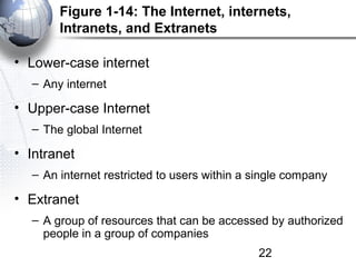 Figure 1-14: The Internet, internets,
       Intranets, and Extranets

• Lower-case internet
  – Any internet

• Upper-case Internet
  – The global Internet

• Intranet
  – An internet restricted to users within a single company

• Extranet
  – A group of resources that can be accessed by authorized
    people in a group of companies
                                             22
 