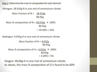 Step2:Determinethemass%compositionforeachelement
Nitrogen: 28.016g N in one mol of ammonium nitrate
Mass fraction of N = 28.016g
80.05g
Mass % composition of N = 28.016g × 100%
80.05g
= 34.99% ≈ 35%
Hydrogen: 4.032g H in one mol of ammonium nitrate
Mass fraction of N = 4.032g
80.05g
Mass % composition of H = 4.032g × 100%
80.05g
= 5.04% ≈ 5%
Oxygen: 48.00g O in one mol of ammonium nitrate
As above, the mass % composition of O is found to be 60%
 