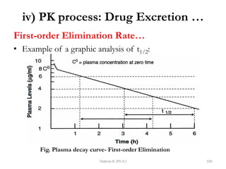 iv) PK process: Drug Excretion …
First-order Elimination Rate…
• Example of a graphic analysis of t1/2:
Tadesse B. (Ph.D.) 105
Fig. Plasma decay curve- First-order Elimination
 